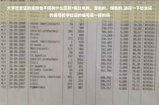 大学毕业证的皮颜色不同有什么区别?有红色的，蓝色的，绿色的,请问一下毕业证的编号和学位证的编号是一样的吗