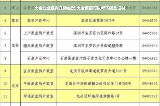 大专毕业证有几种类型,大专期间可以考下哪些证书
