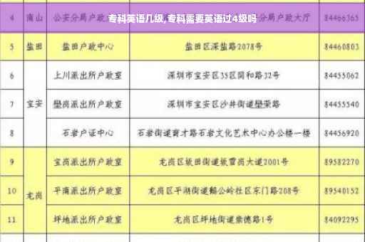 专科英语几级,专科需要英语过4级吗