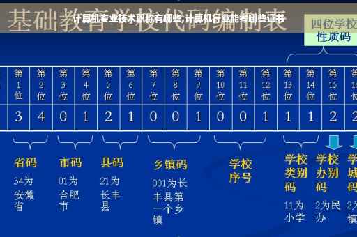 计算机专业技术职称有哪些,计算机行业能考哪些证书