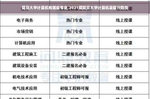 复旦大学计算机有哪些专业,2021届复旦大学计算机录取分数线