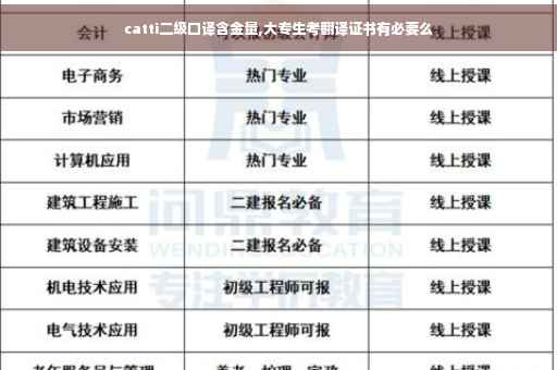 catti二级口译含金量,大专生考翻译证书有必要么