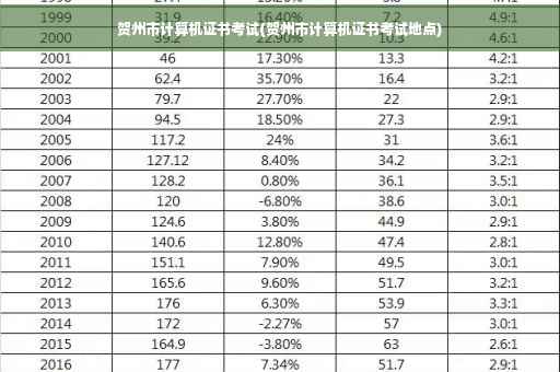 贺州市计算机证书考试(贺州市计算机证书考试地点)