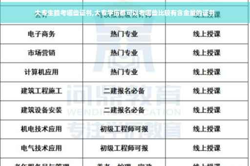 大专生能考哪些证书,大专学历都可以考哪些比较有含金量的证书