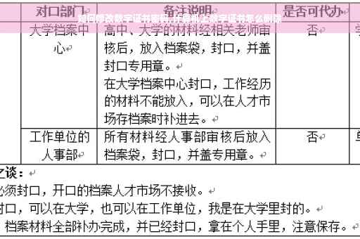 如何修改数字证书密码,计算机上数字证书怎么删除