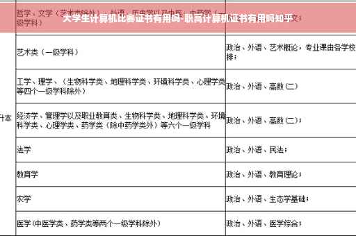 大学生计算机比赛证书有用吗-职高计算机证书有用吗知乎
