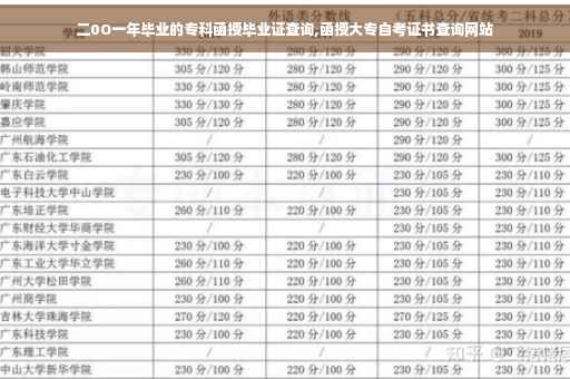 二0O一年毕业的专科函授毕业证查询,函授大专自考证书查询网站