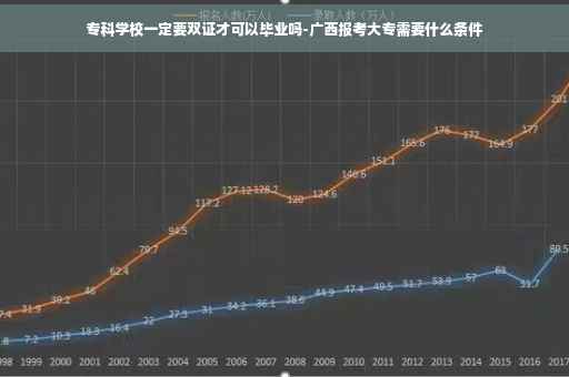 专科学校一定要双证才可以毕业吗-广西报考大专需要什么条件