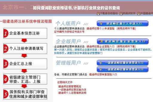 如何查询职业资格证书,计算机行业就业的证书查询