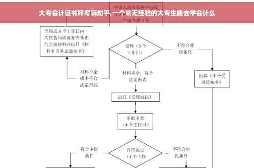大专会计证书好考嘛知乎,一个毫无经验的大专生能去学会计么