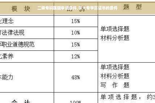 二级专科医院申请条件,拿大专学历证书的条件