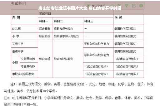 唐山幼专毕业证书图片大全,唐山幼专开学时间