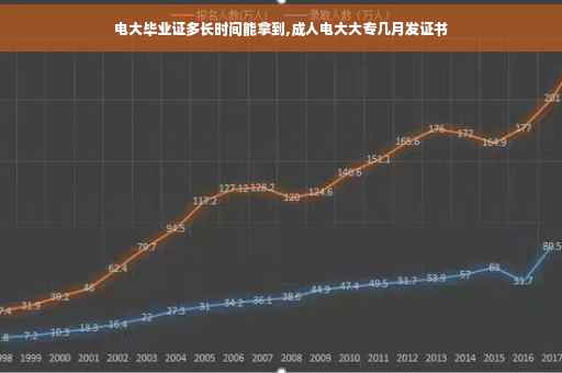 电大毕业证多长时间能拿到,成人电大大专几月发证书