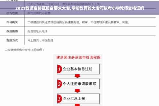 2021教师资格证报名要求大专,学前教育的大专可以考小学教师资格证吗