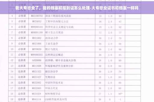 我大专毕业了，我的档案和报到证怎么处理-大专毕业证书和档案一样吗