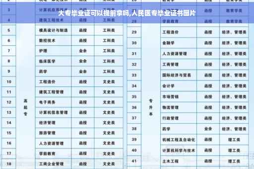 大专毕业证可以提前拿吗,人民医专毕业证书图片