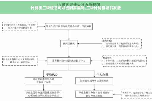 计算机二级证书可以寄到家里吗,二级计算机证书发放