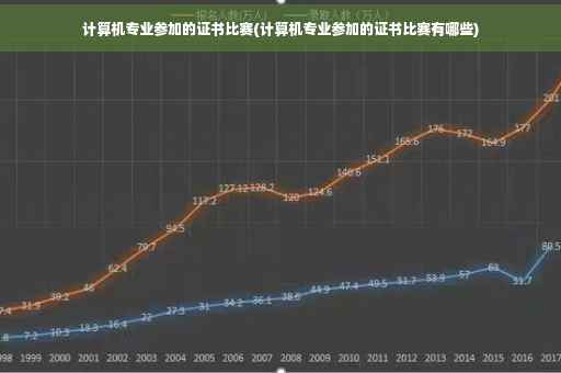 计算机专业参加的证书比赛(计算机专业参加的证书比赛有哪些)