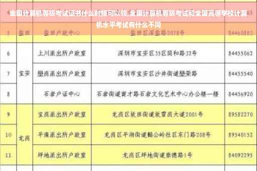 全国计算机等级考试证书什么时候可以领,全国计算机等级考试和全国高等学校计算机水平考试有什么不同