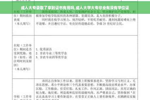 成人大专录取了拿到证书有用吗,成人大学大专毕业有没有学位证
