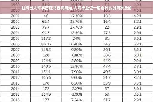 甘肃省大专学历证书查询网站,大专毕业证一般由什么时间发放的