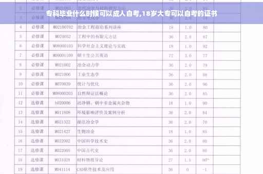 专科毕业什么时候可以成人自考,18岁大专可以自考的证书