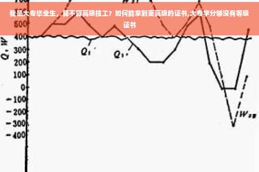 我是大专毕业生，算不算高级技工？如何能拿到更高级的证书,大专学分够没有等级证书