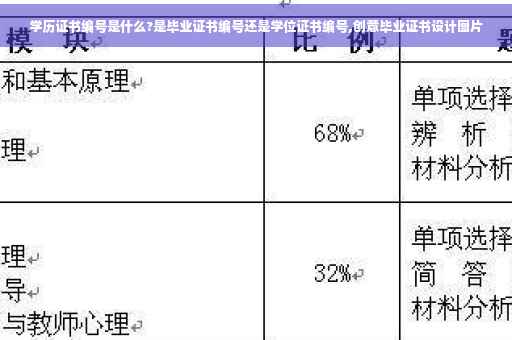 学历证书编号是什么?是毕业证书编号还是学位证书编号,创意毕业证书设计图片
