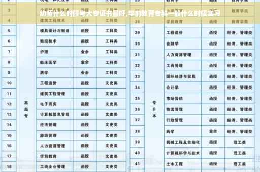 幼师什么时候考大专证书最好,学前教育专科一般什么时候实习