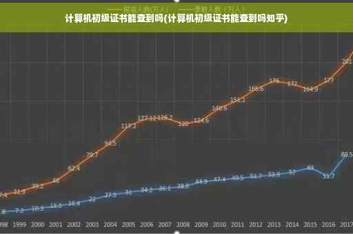 计算机初级证书能查到吗(计算机初级证书能查到吗知乎)