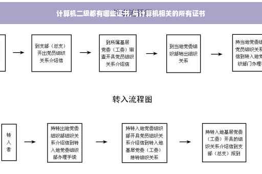 计算机二级都有哪些证书,与计算机相关的所有证书