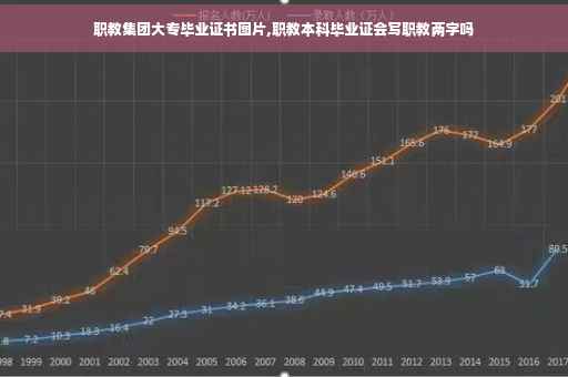 职教集团大专毕业证书图片,职教本科毕业证会写职教两字吗
