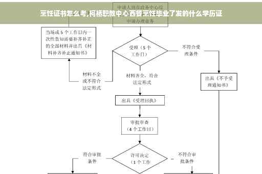 烹饪证书怎么考,柯桥职教中心西餐烹饪毕业了发的什么学历证