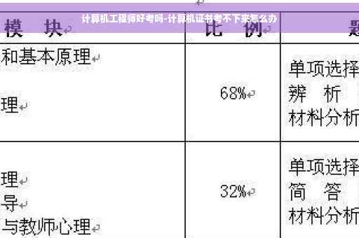 计算机工程师好考吗-计算机证书考不下来怎么办