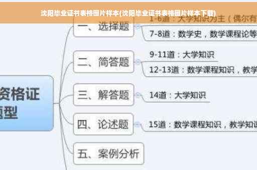 沈阳毕业证书表格图片样本(沈阳毕业证书表格图片样本下载)