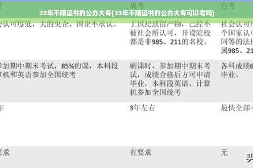 23年不限证书的公办大专(23年不限证书的公办大专可以考吗)