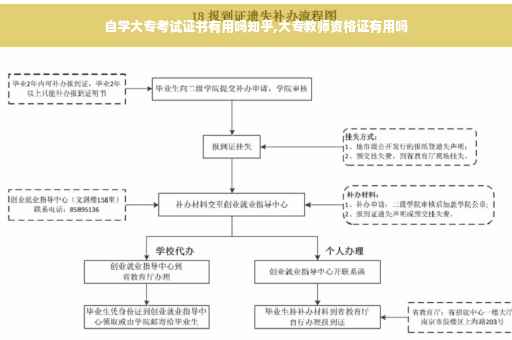 自学大专考试证书有用吗知乎,大专教师资格证有用吗