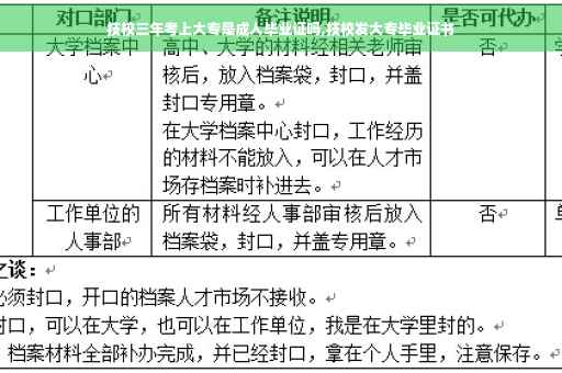 技校三年考上大专是成人毕业证吗,技校发大专毕业证书