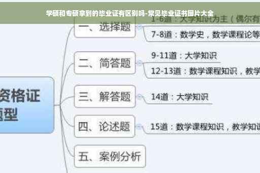 学硕和专硕拿到的毕业证有区别吗-常见毕业证书图片大全