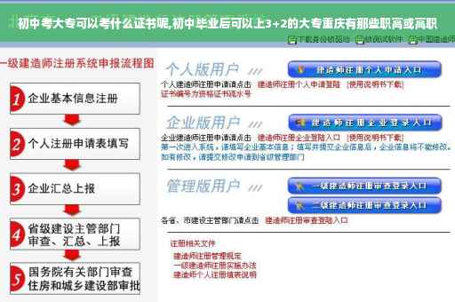 初中考大专可以考什么证书呢,初中毕业后可以上3+2的大专重庆有那些职高或高职