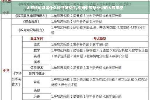 大专还可以考什么证书吗女生,不用中专毕业证的大专学校