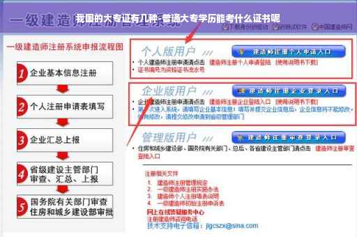 我国的大专证有几种-普通大专学历能考什么证书呢