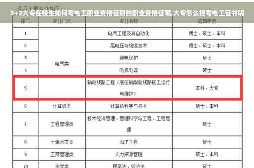 3+2大专在校生如何考电工职业资格证别的职业资格证呢,大专怎么报考电工证书呢