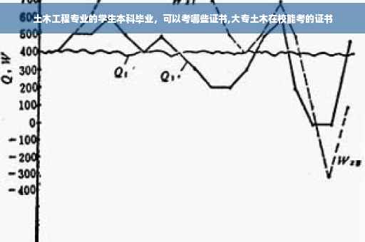 土木工程专业的学生本科毕业，可以考哪些证书,大专土木在校能考的证书