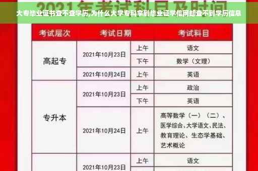 大专毕业证书查不查学历,为什么大学专科拿到毕业证学信网却查不到学历信息