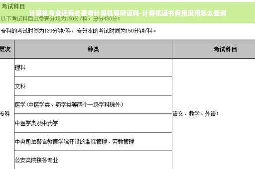 计算机专业还有必要考计算机等级证吗-计算机证书有用没用怎么查询