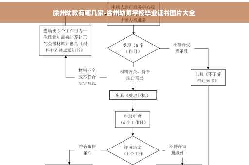 徐州幼教有哪几家-徐州幼师学校毕业证书图片大全
