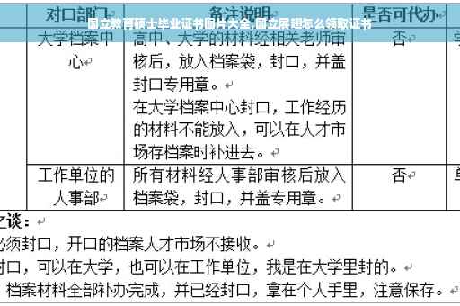 国立教育硕士毕业证书图片大全,国立展翅怎么领取证书