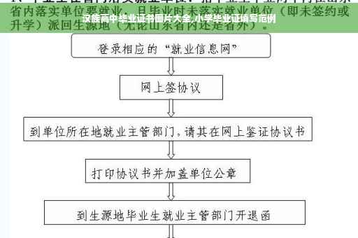 汉族高中毕业证书图片大全,小学毕业证填写范例