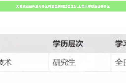 大专毕业证外皮为什么有蓝色的和红色之分,上完大专毕业证书什么